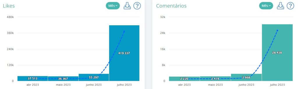 analise comparativa dos períodos 