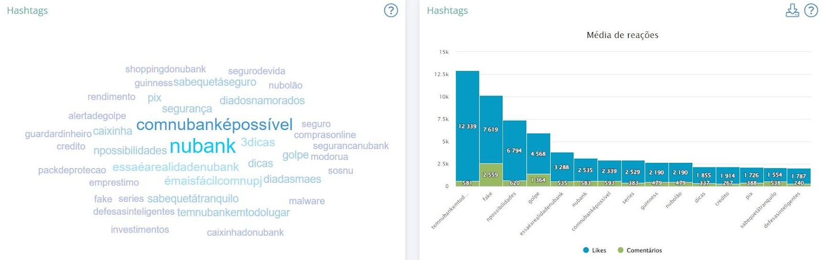 analise da livedune sobre hastags