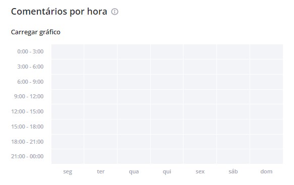 grafico de comentarios na LiveDune