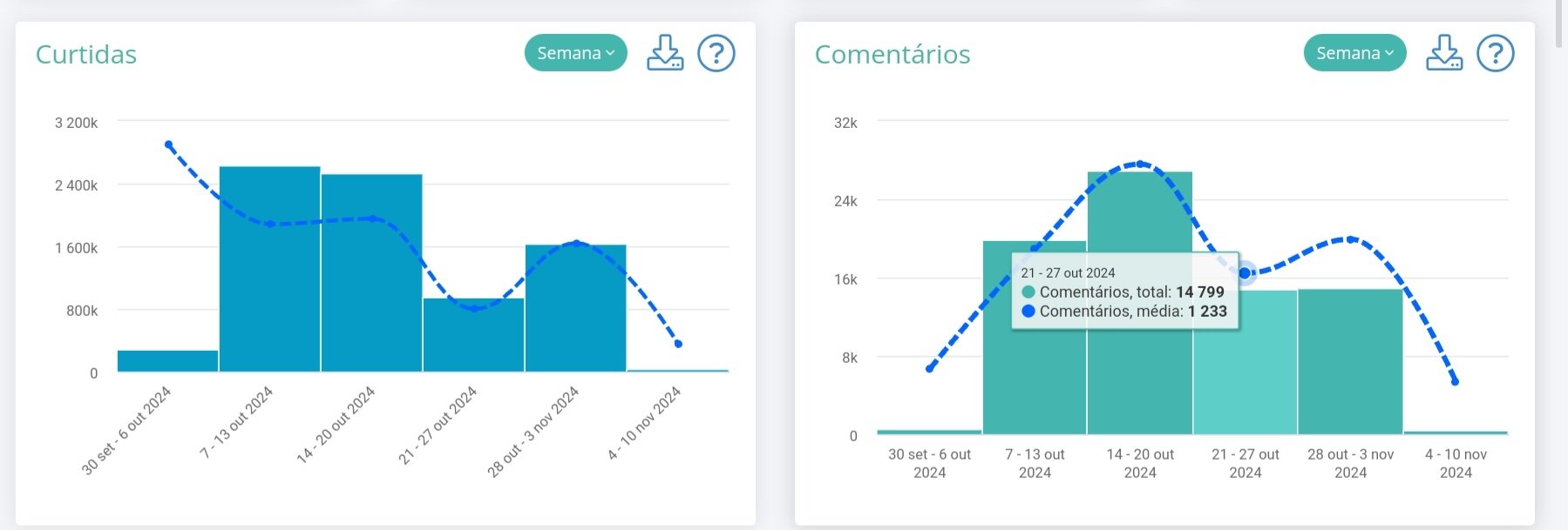 Análise de crescimento de perfil