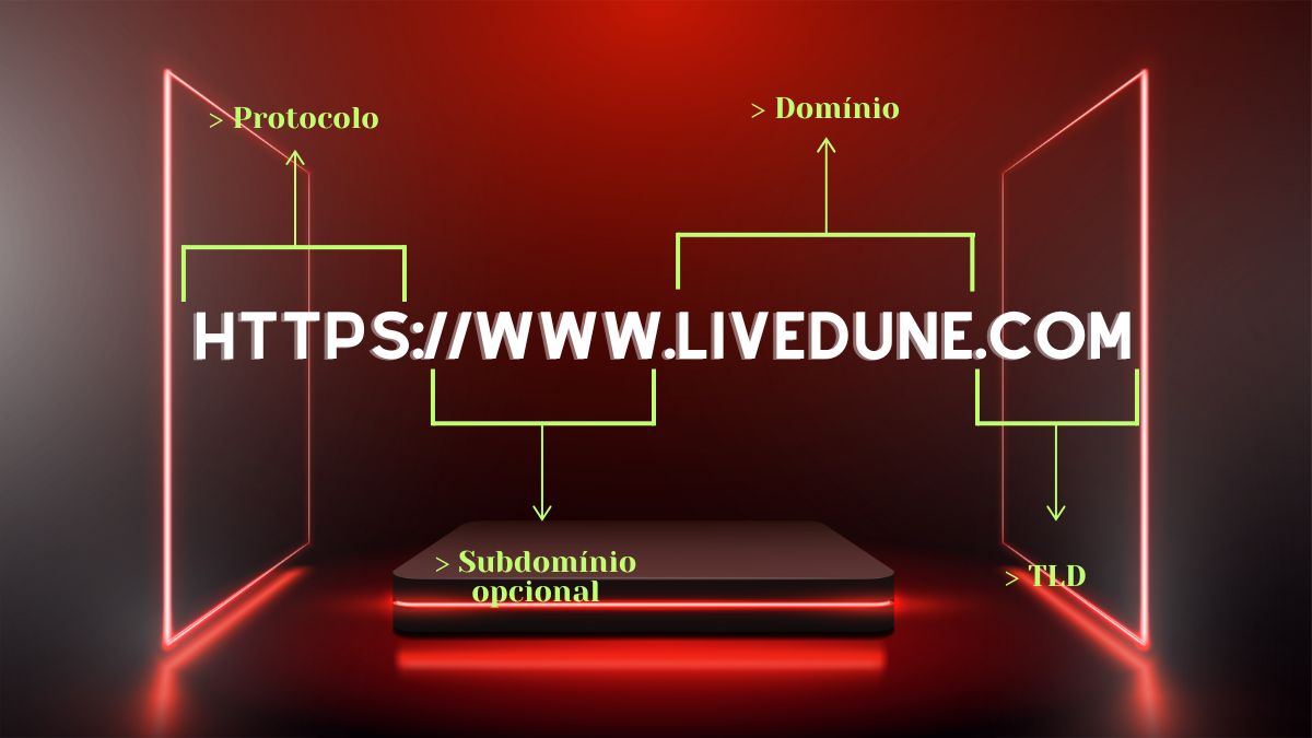 Estrutura de uma URL