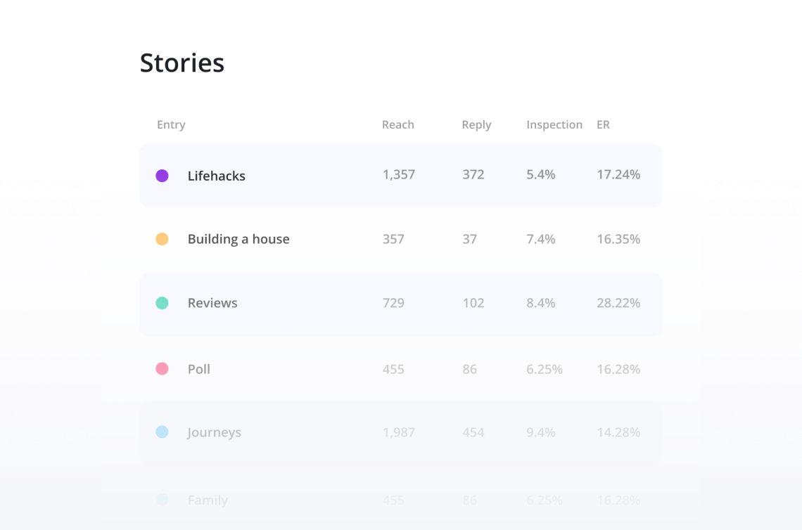 Story analysis by category