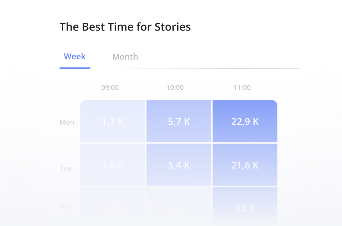 Best time to publish stories