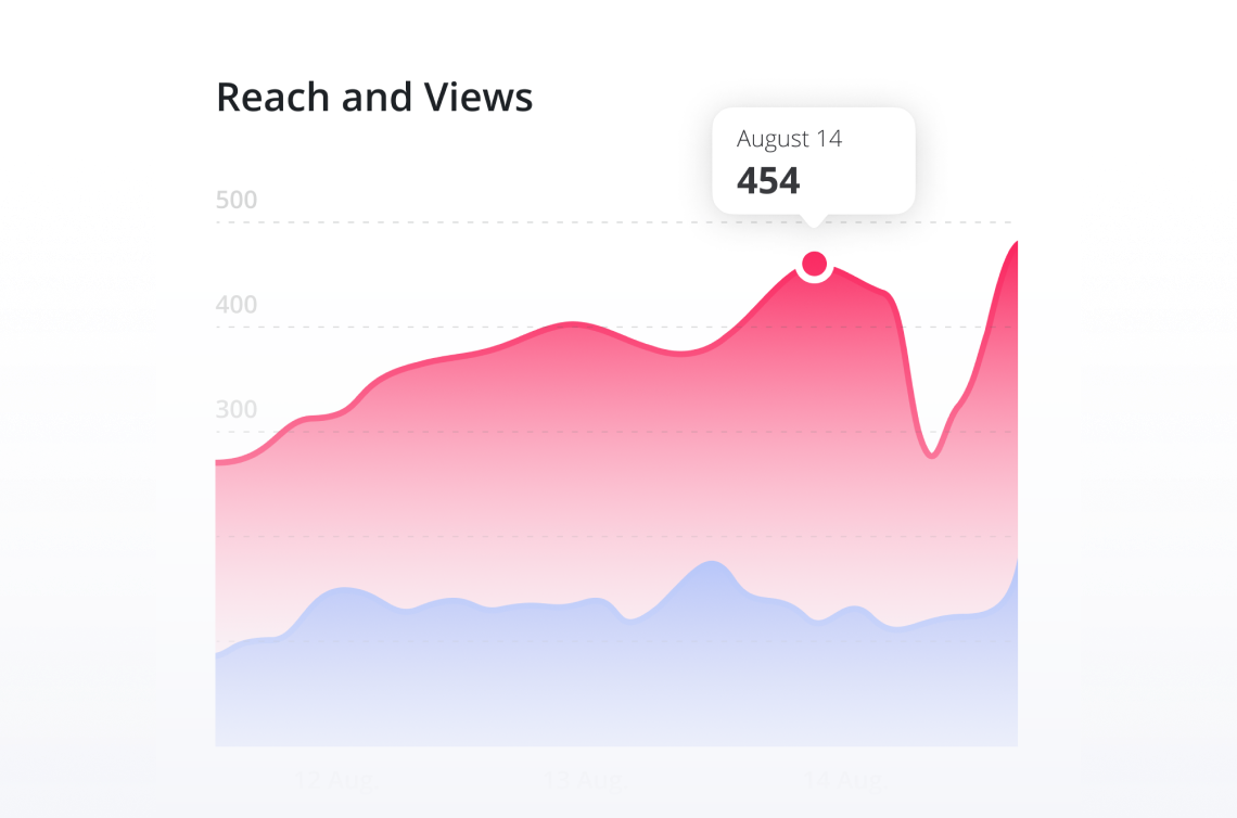 Story views and reach