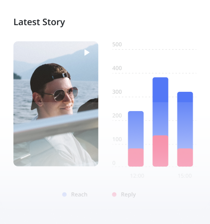 Estadísticas de stories en Instagram