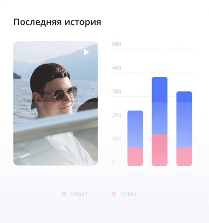 Estadísticas de Telegram