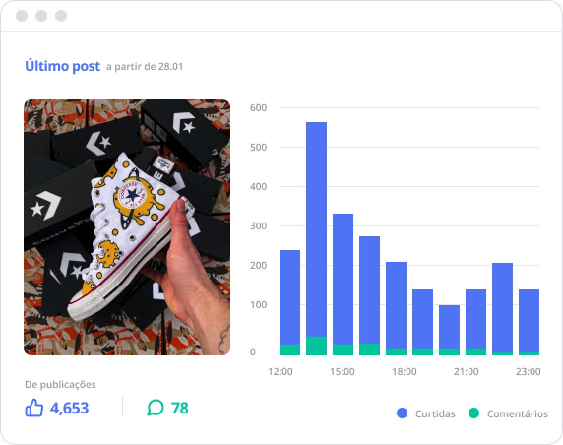 Verificação de publicações patrocinada pelo Instagram e análise de desempenho