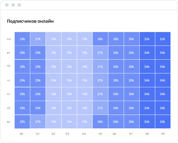 Instagram activity statistics tool, analysis in Russian