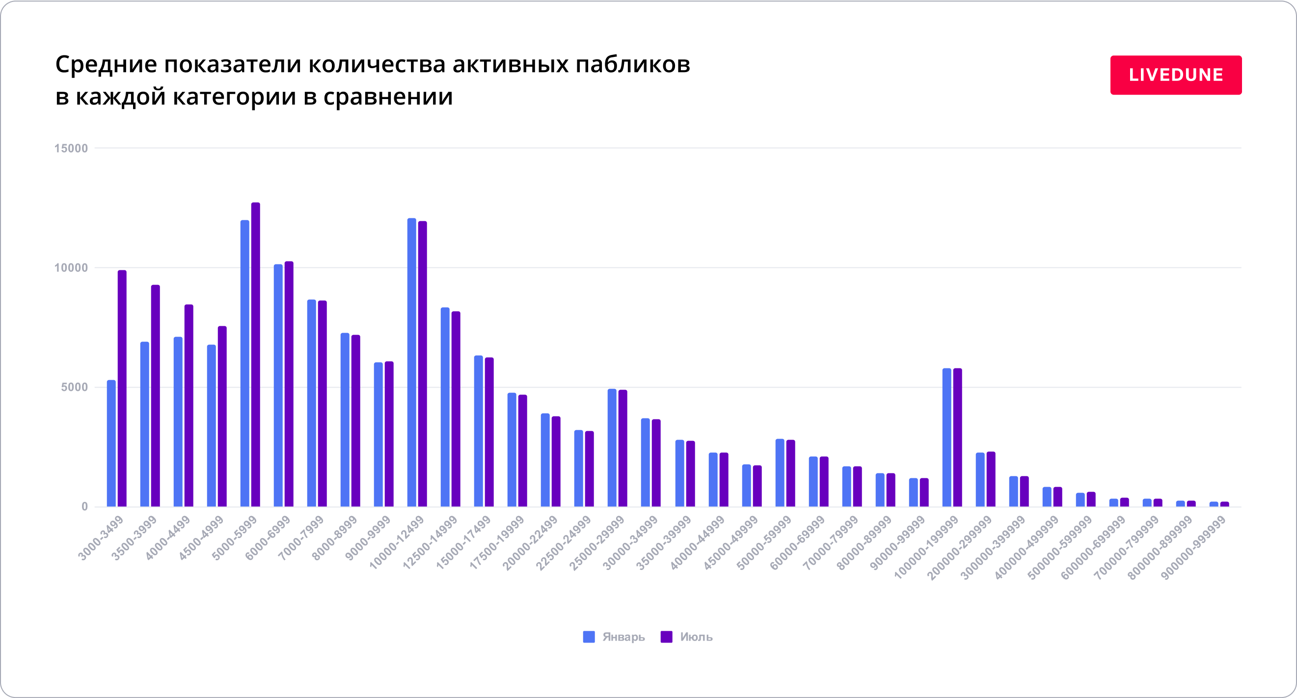 Большое исследование ВКонтакте. Как поживает самая крупная соцсеть России в  2023 году