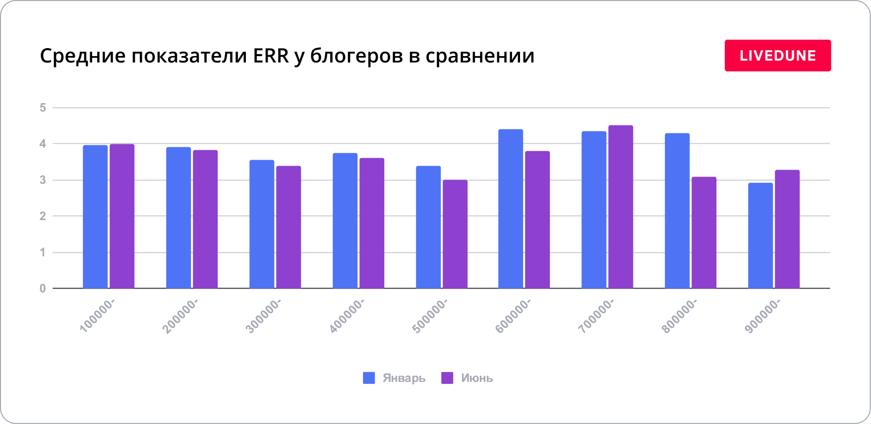 Большое исследование Инстаграм* за первое полугодие 2023. Что случилось с  охватами и вовлечённостью