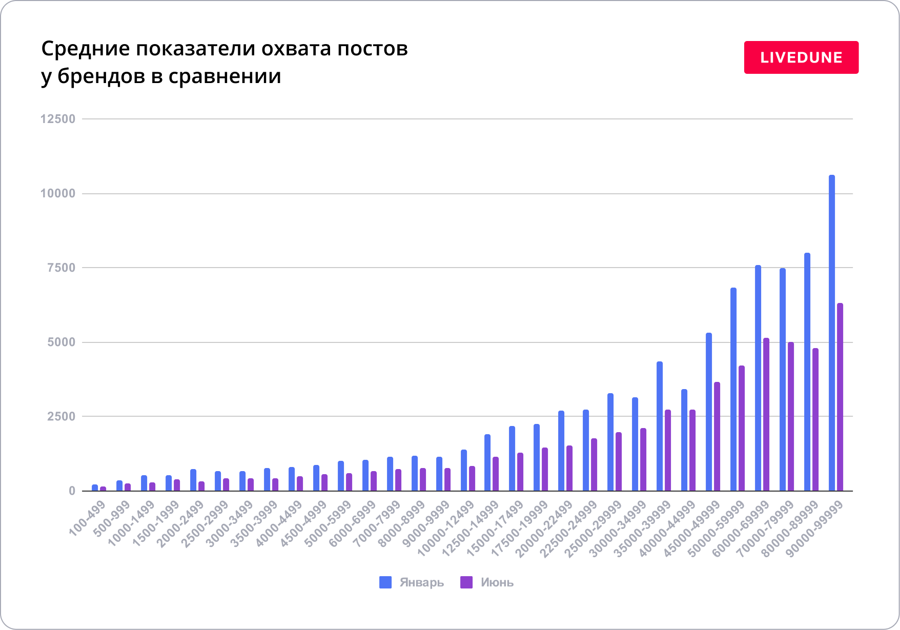 Большое исследование Инстаграм* за первое полугодие 2023. Что случилось с  охватами и вовлечённостью