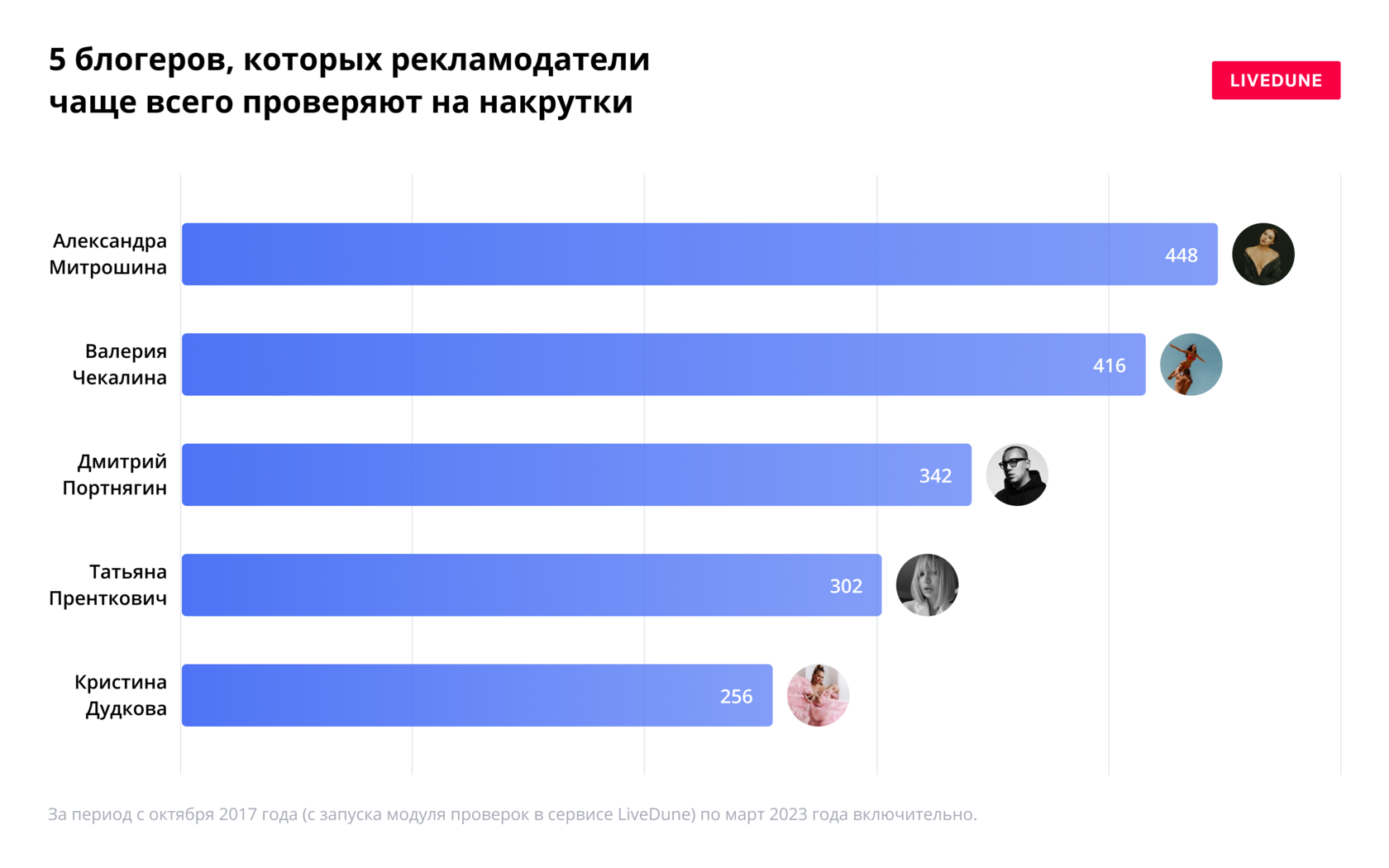 Пробить тг канал