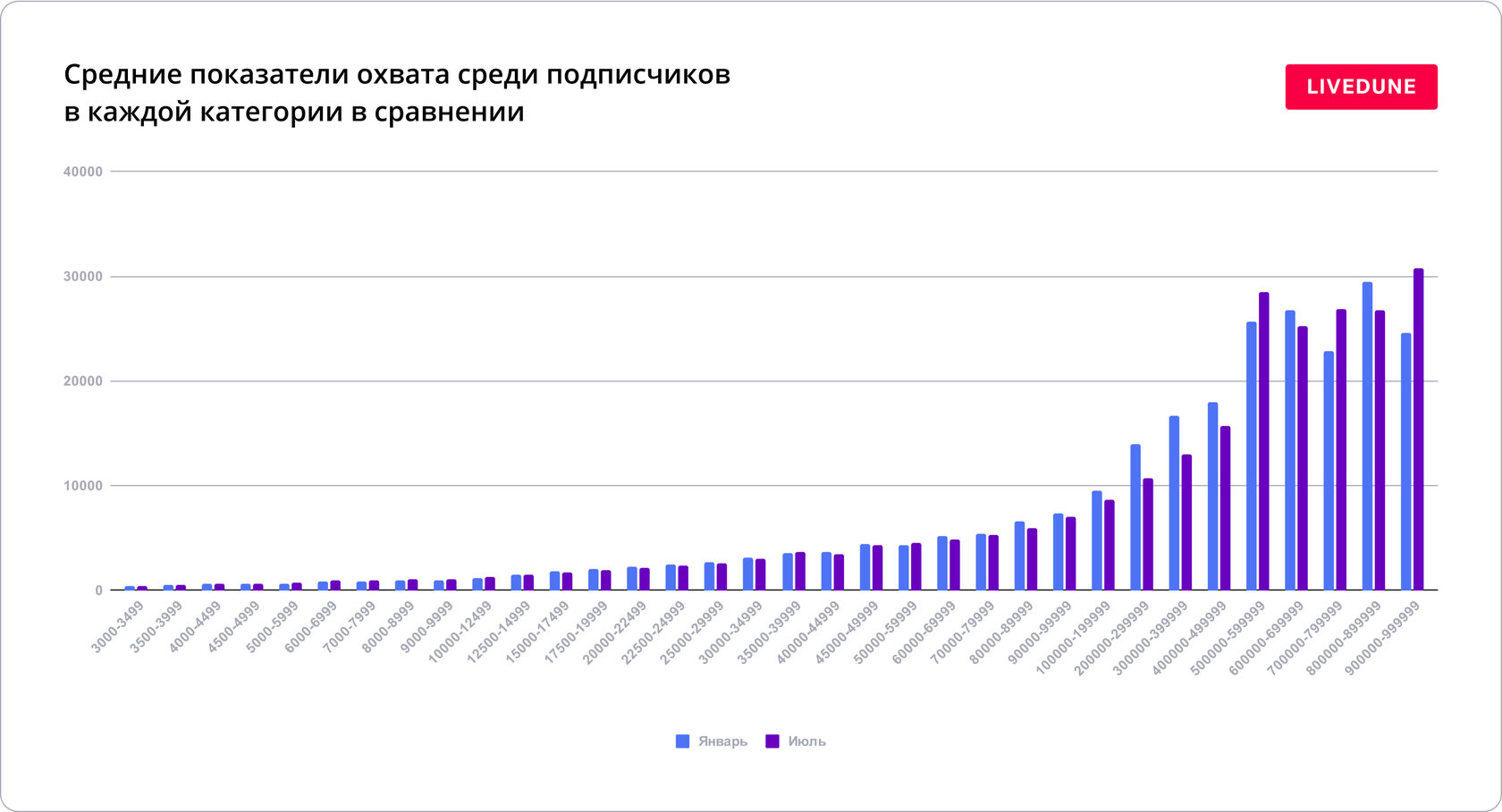 Большое исследование ВКонтакте. Как поживает самая крупная соцсеть России в  2023 году