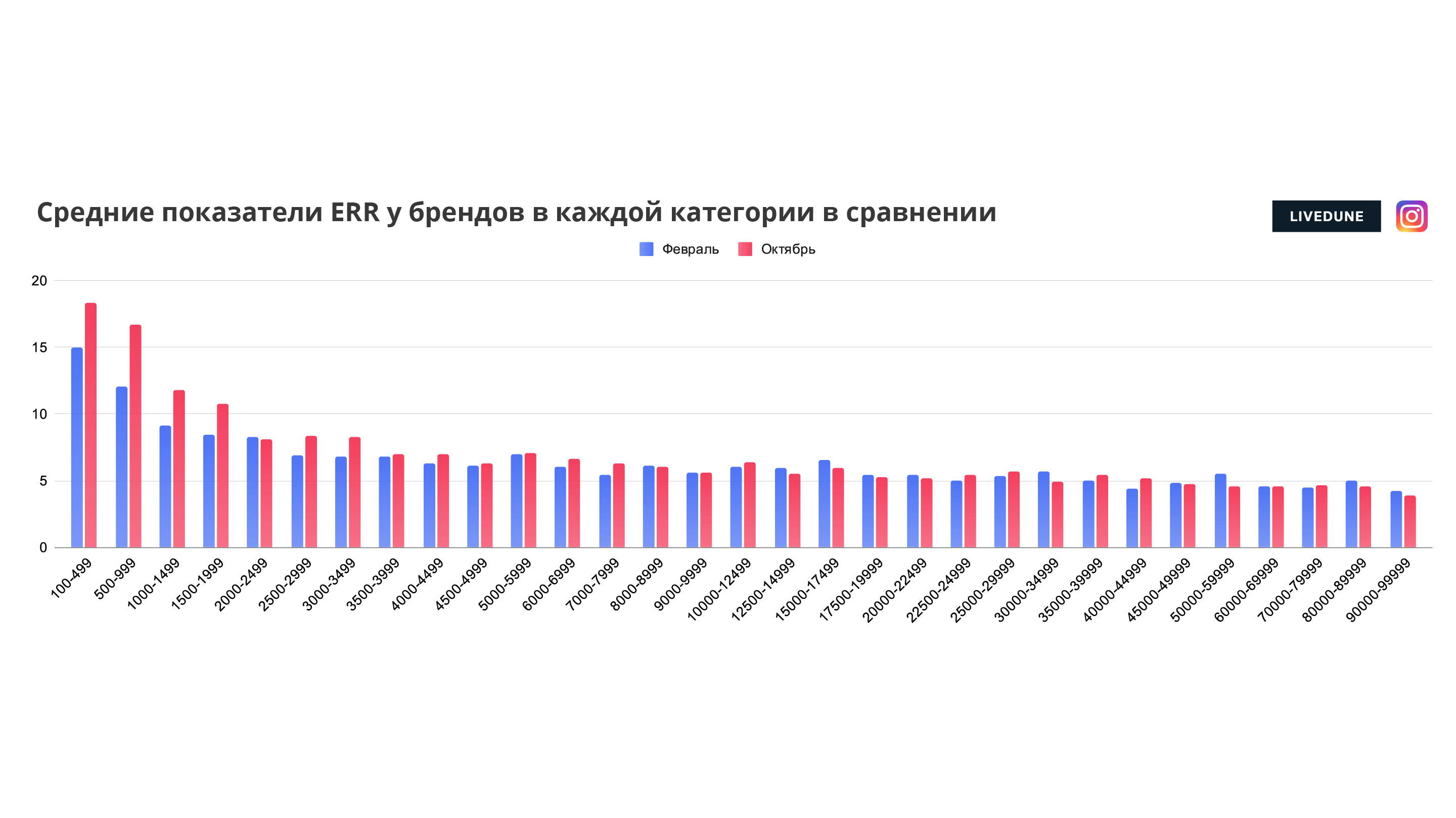 Инстаграм* в России 2022: что происходит с охватами у блогеров и брендов  после блокировки