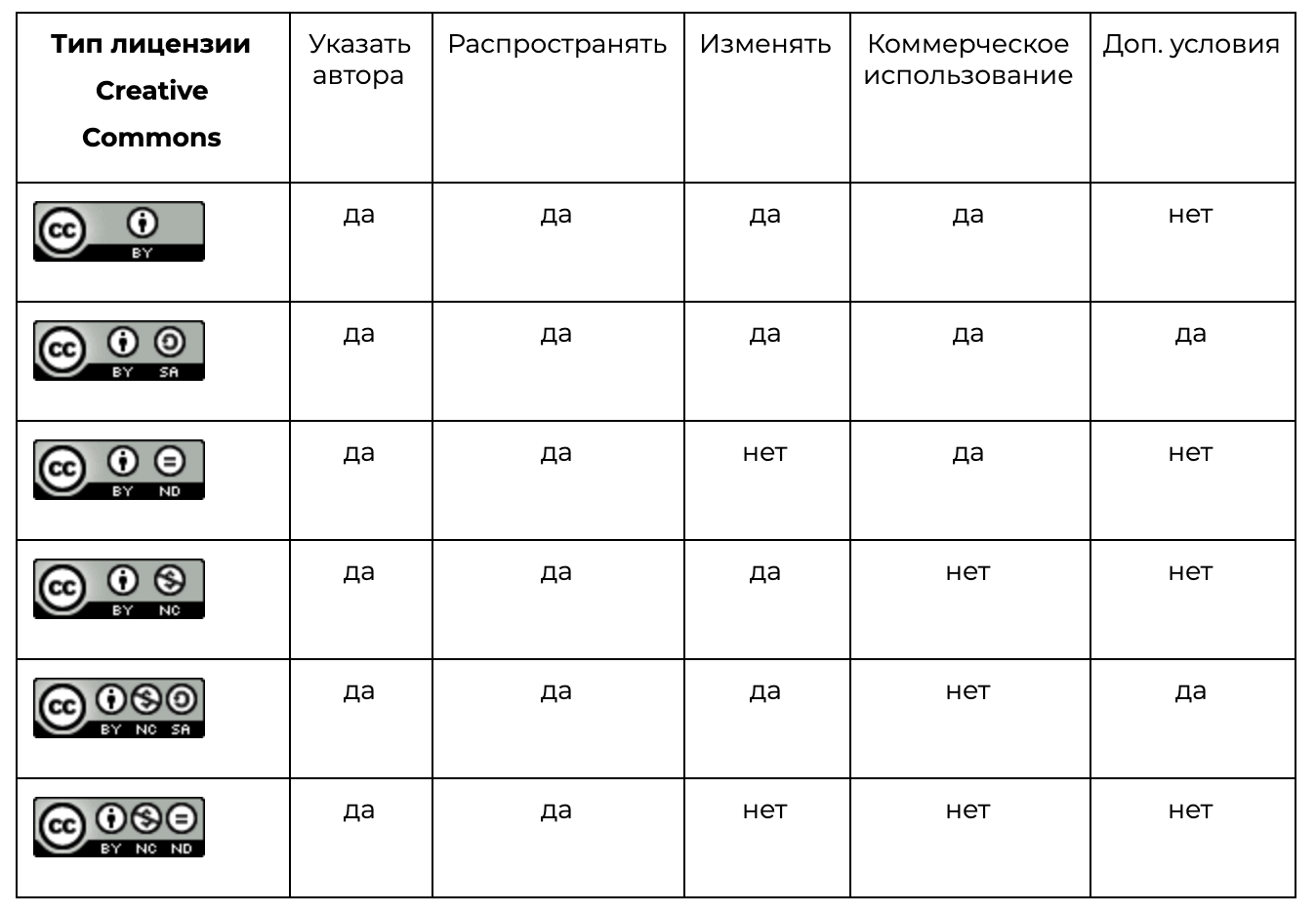 Заблокирован портал muzofon.com