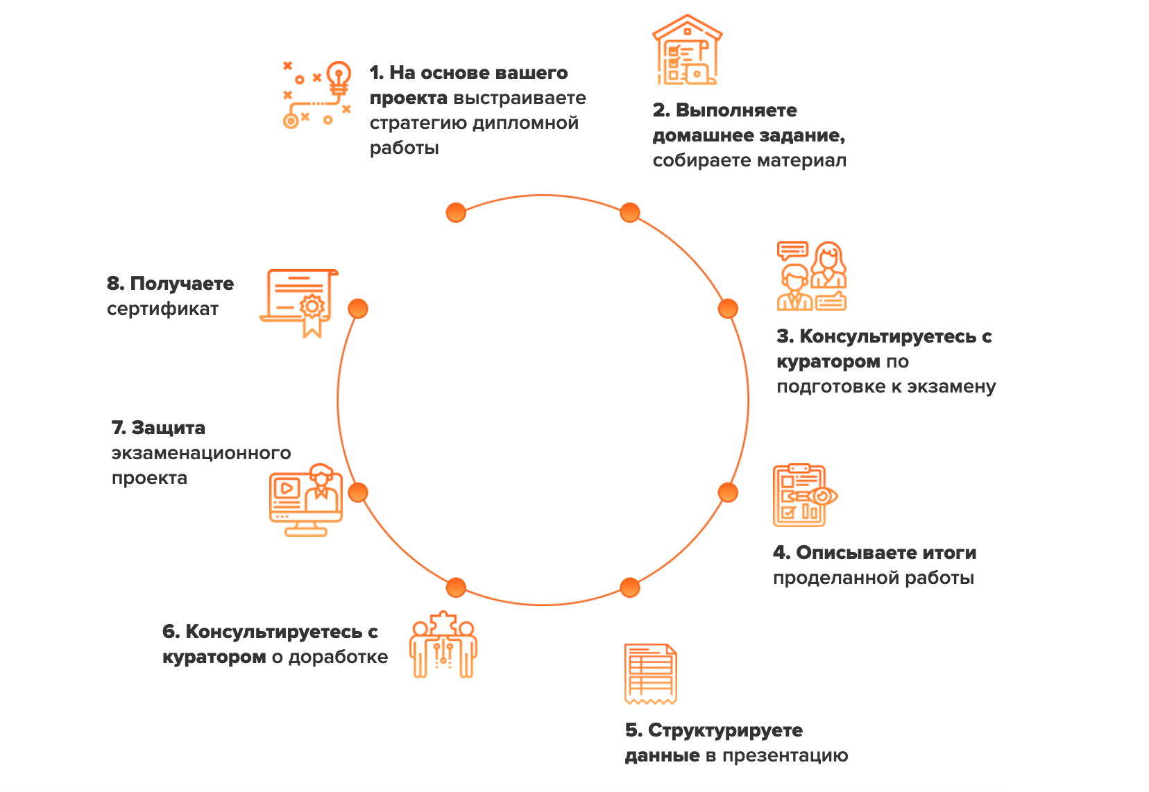 Подборка курсов для будущих SMM-менеджеров