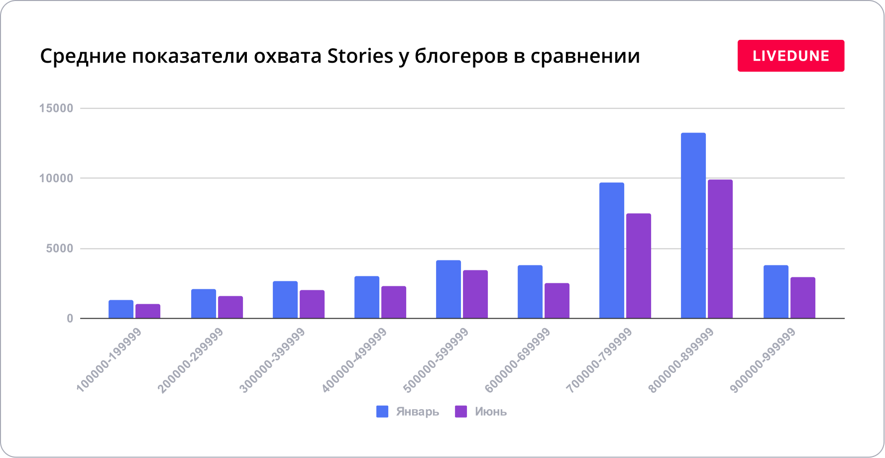 Большое исследование Инстаграм* за первое полугодие 2023. Что случилось с  охватами и вовлечённостью