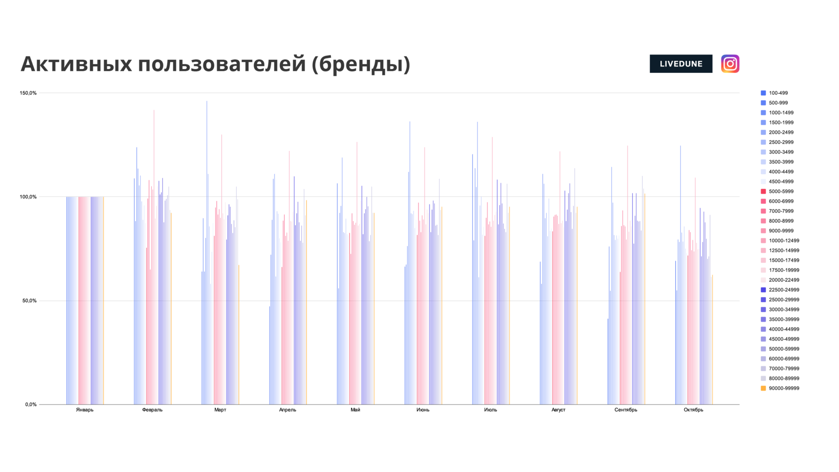 Активные пользователи c. Активные пользователи c. Активные пользователи c. Число пользователей фейсбук. Активные пользователи c.