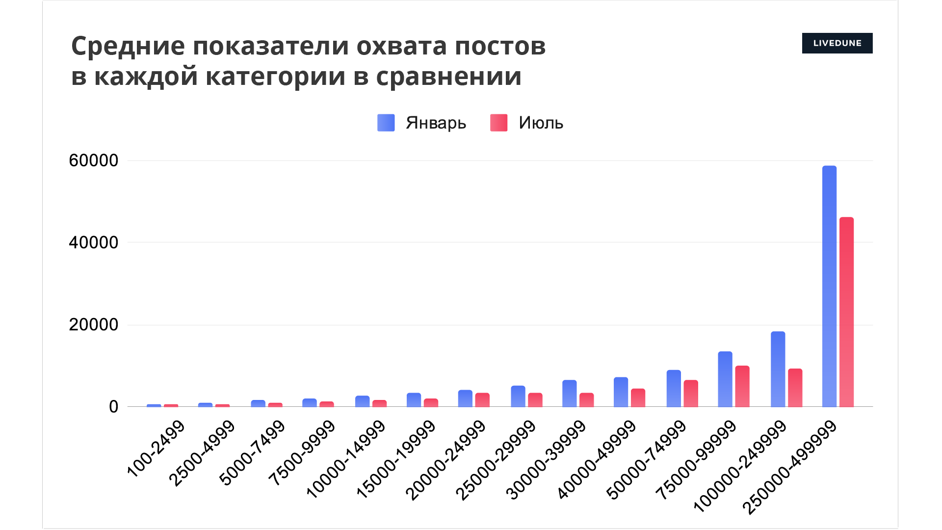 Инстаграм казахстан