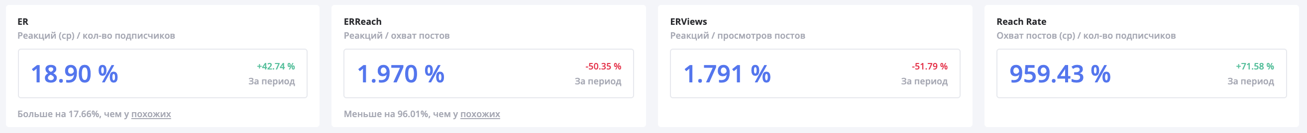 курирование контента