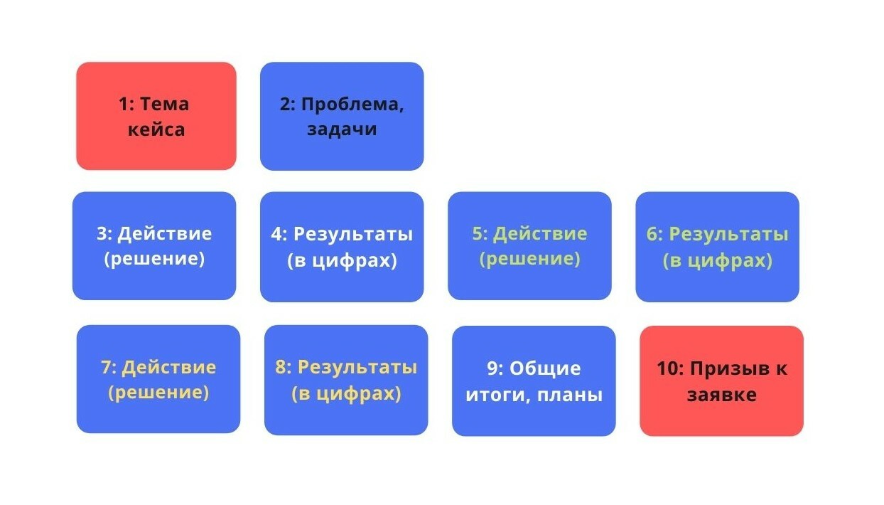 Карусель в Инстаграм: как оформить, чтобы получить высокие охваты