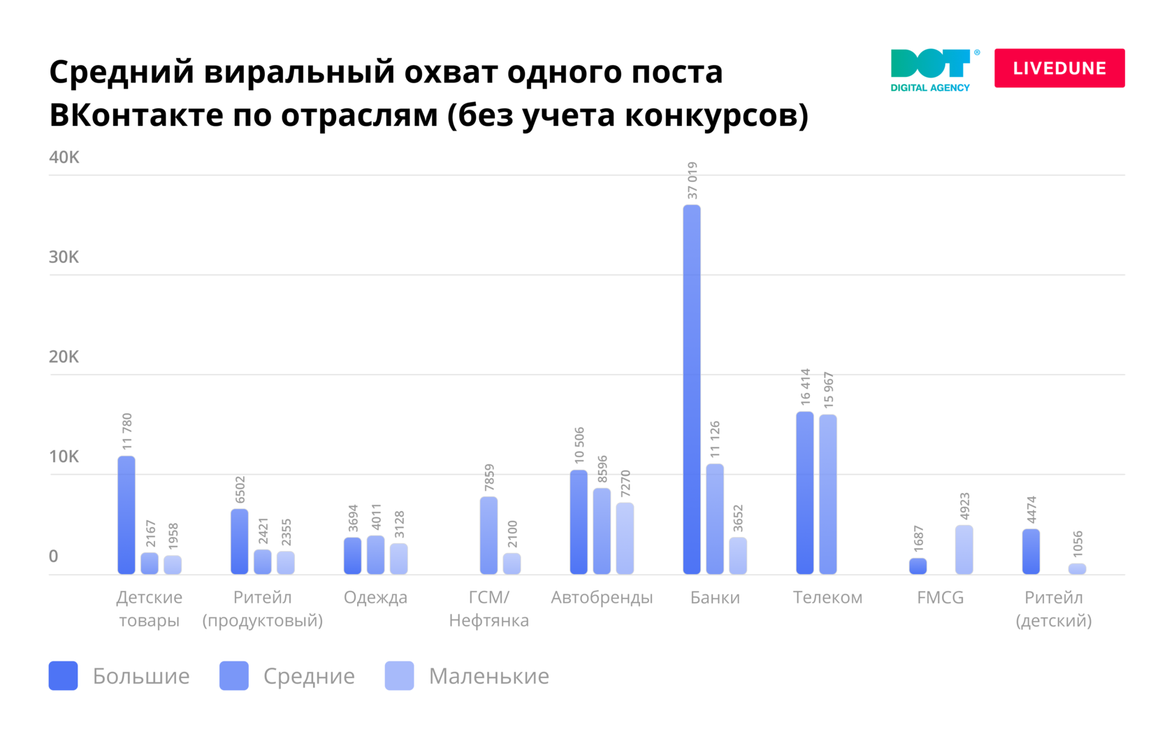 Какая аудитория в инстаграм