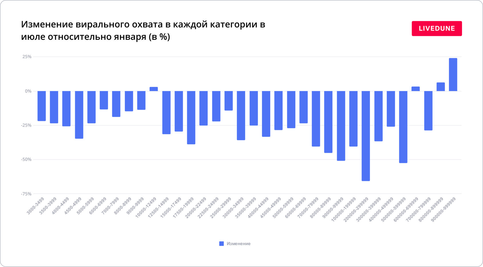 Большое исследование ВКонтакте. Как поживает самая крупная соцсеть России в  2023 году