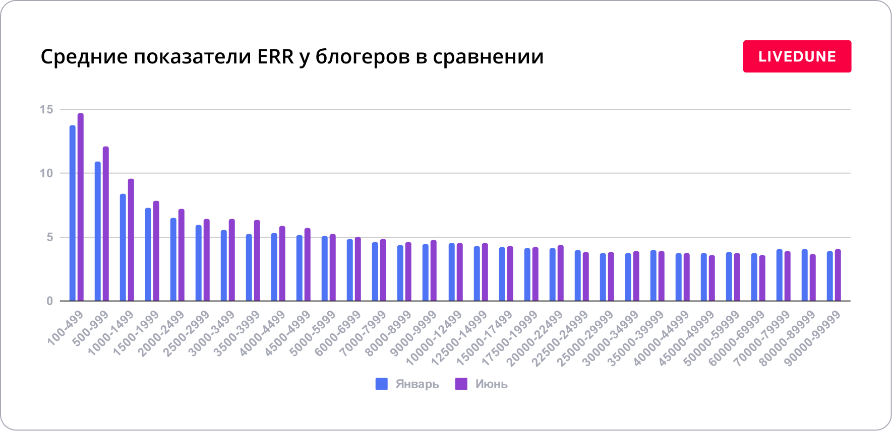 Большое исследование Инстаграм* за первое полугодие 2023. Что случилось с  охватами и вовлечённостью