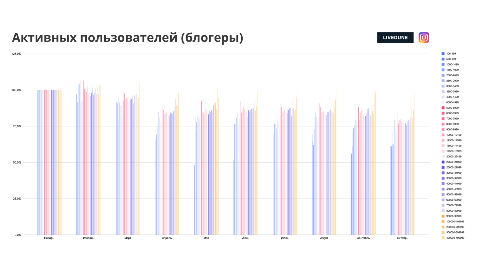 Упали охваты в инстаграм