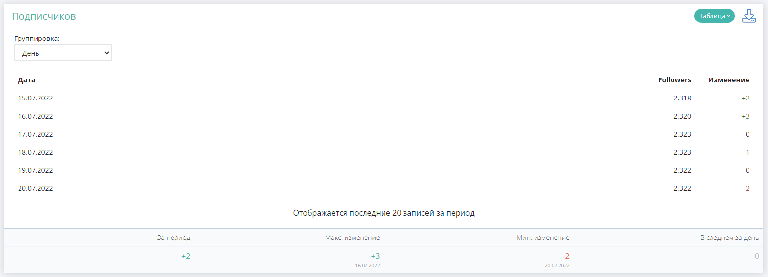 статистика чата в телеграм