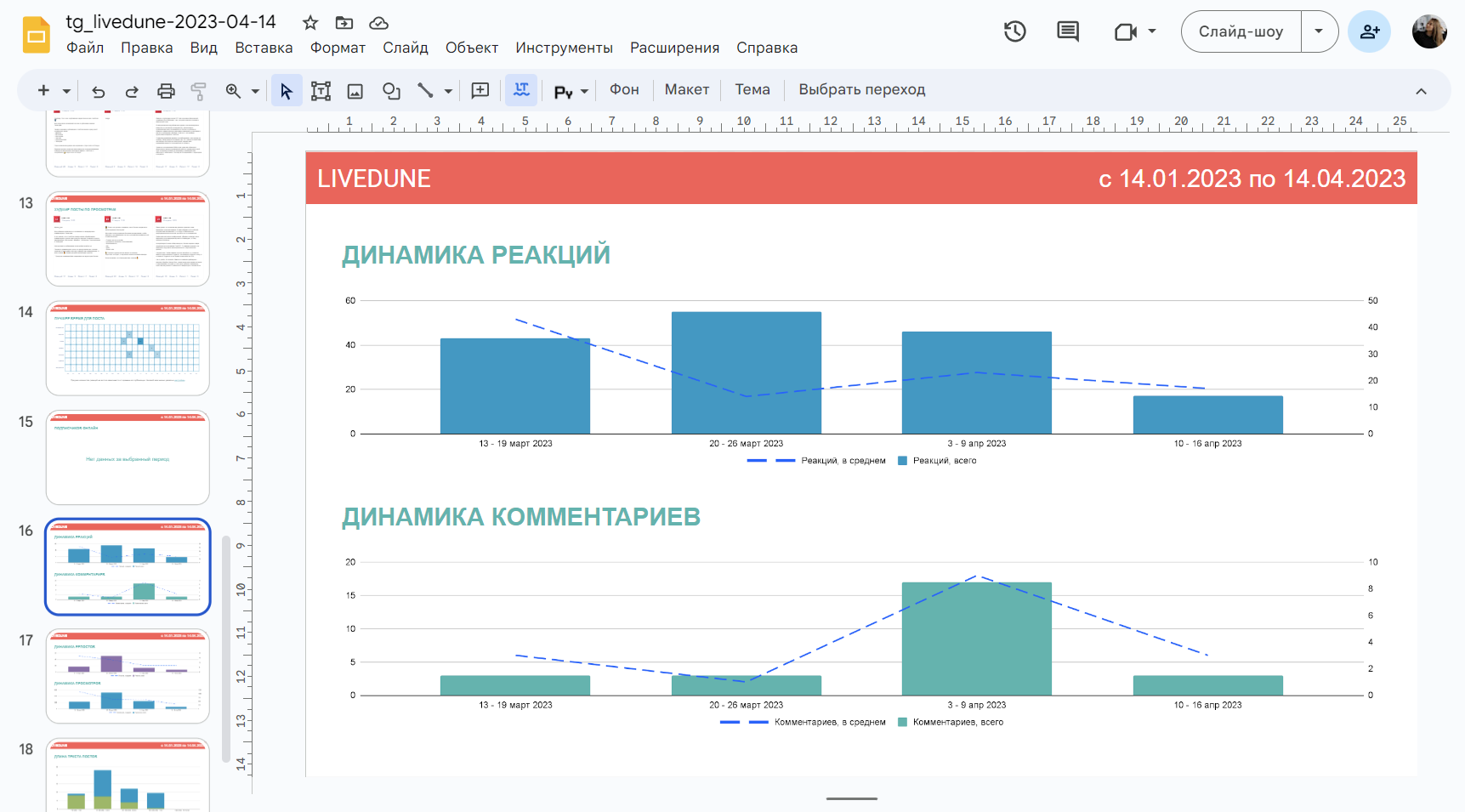 Лайфдюн. Дашборды проектов. Дашборд строительной компании. Дашборда планирование. Дашборды по проектам строительства.