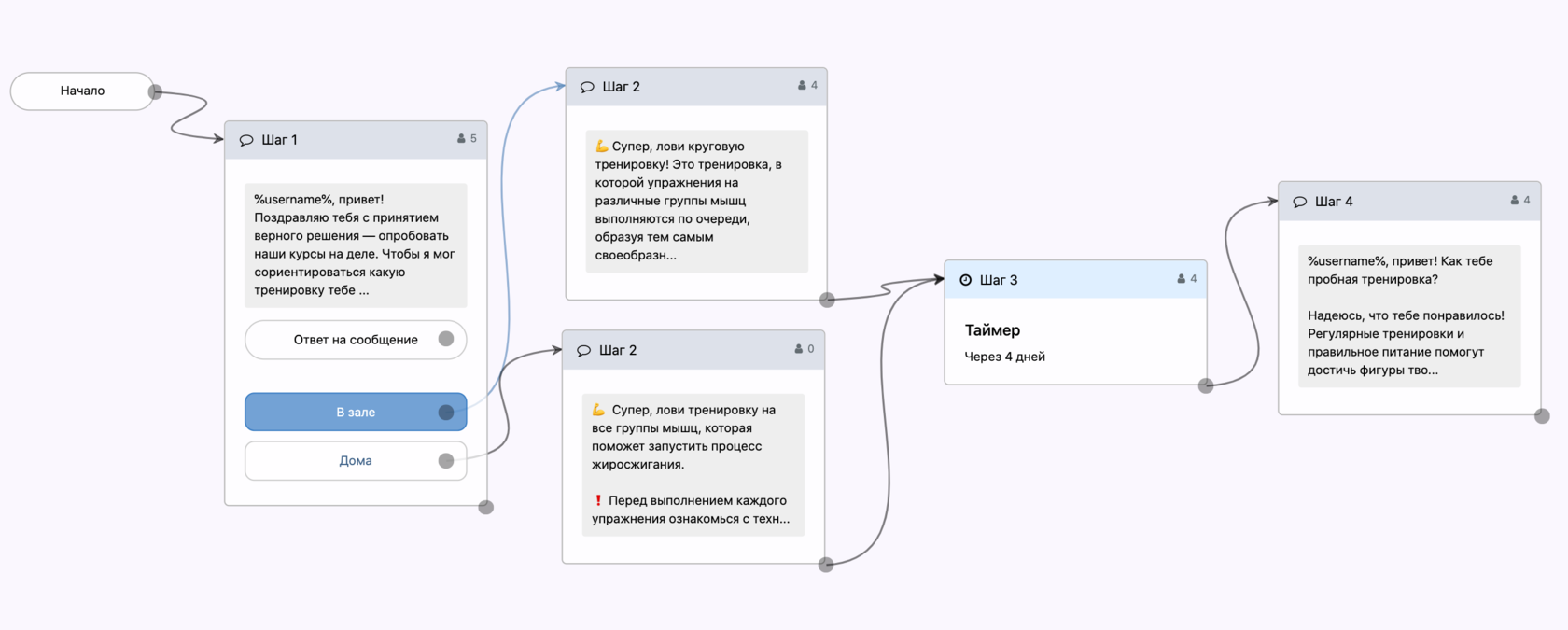 Настрой чат. Чат боты. Разработка чат ботов. Чат бот пример. Интерфейс чат бота.