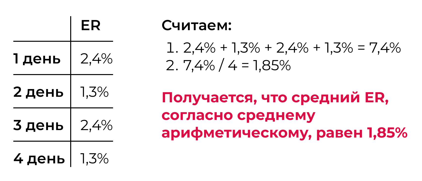 Как считать среднее арифметическое, медиану и моду