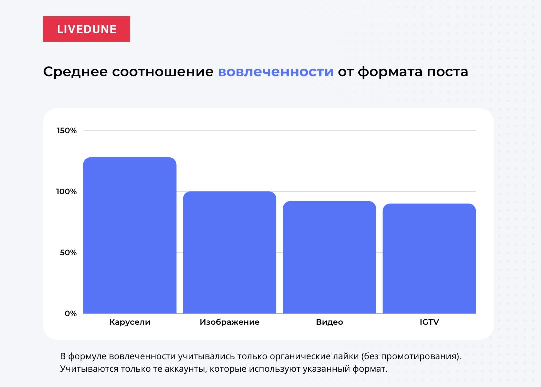 Пропорции фото в инстаграм