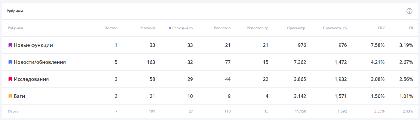 анализ телеграм каналов