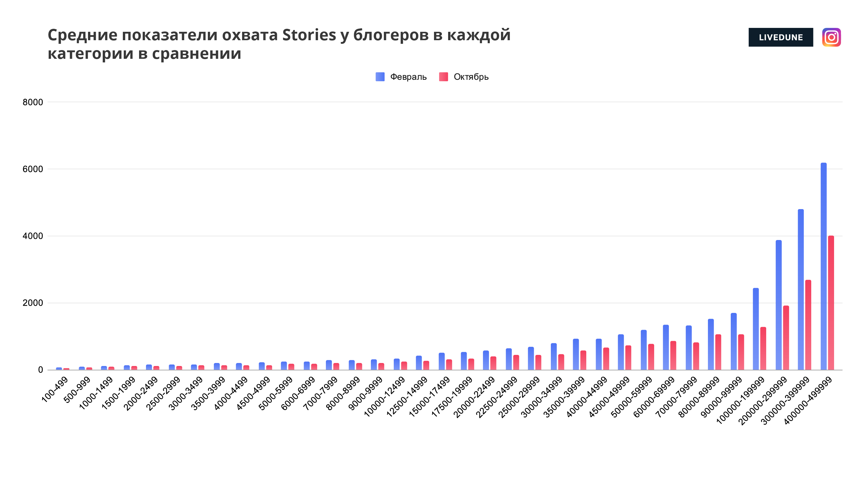 Охват постов телеграмм фото 99