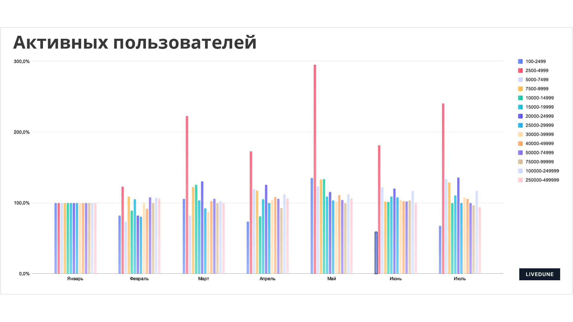 Исследование казахстан