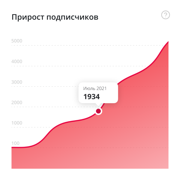 Как привлечь подписчиков в Instagram в году - бесплатные методы