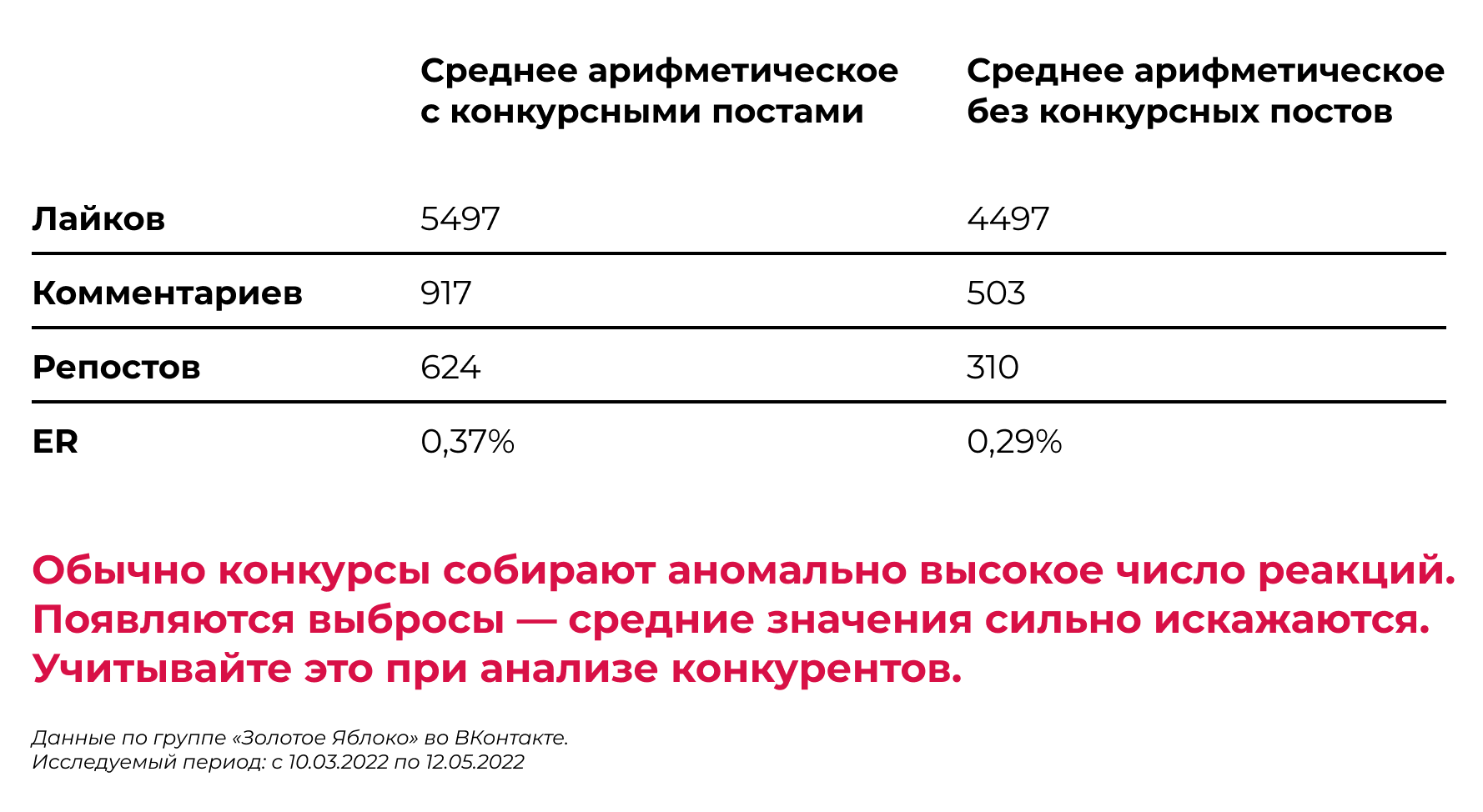 Как считать среднее арифметическое, медиану и моду