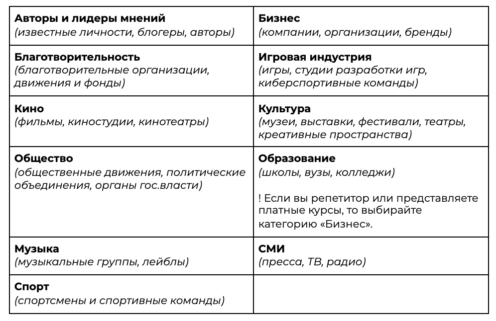 Верификация ВКонтакте: как получить синюю галочку | SMM-Академия