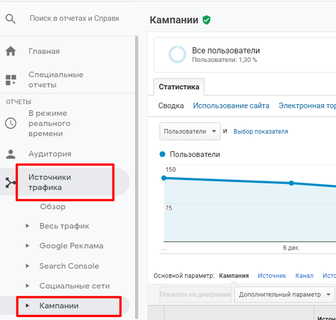 анализ трафика из соцсетей