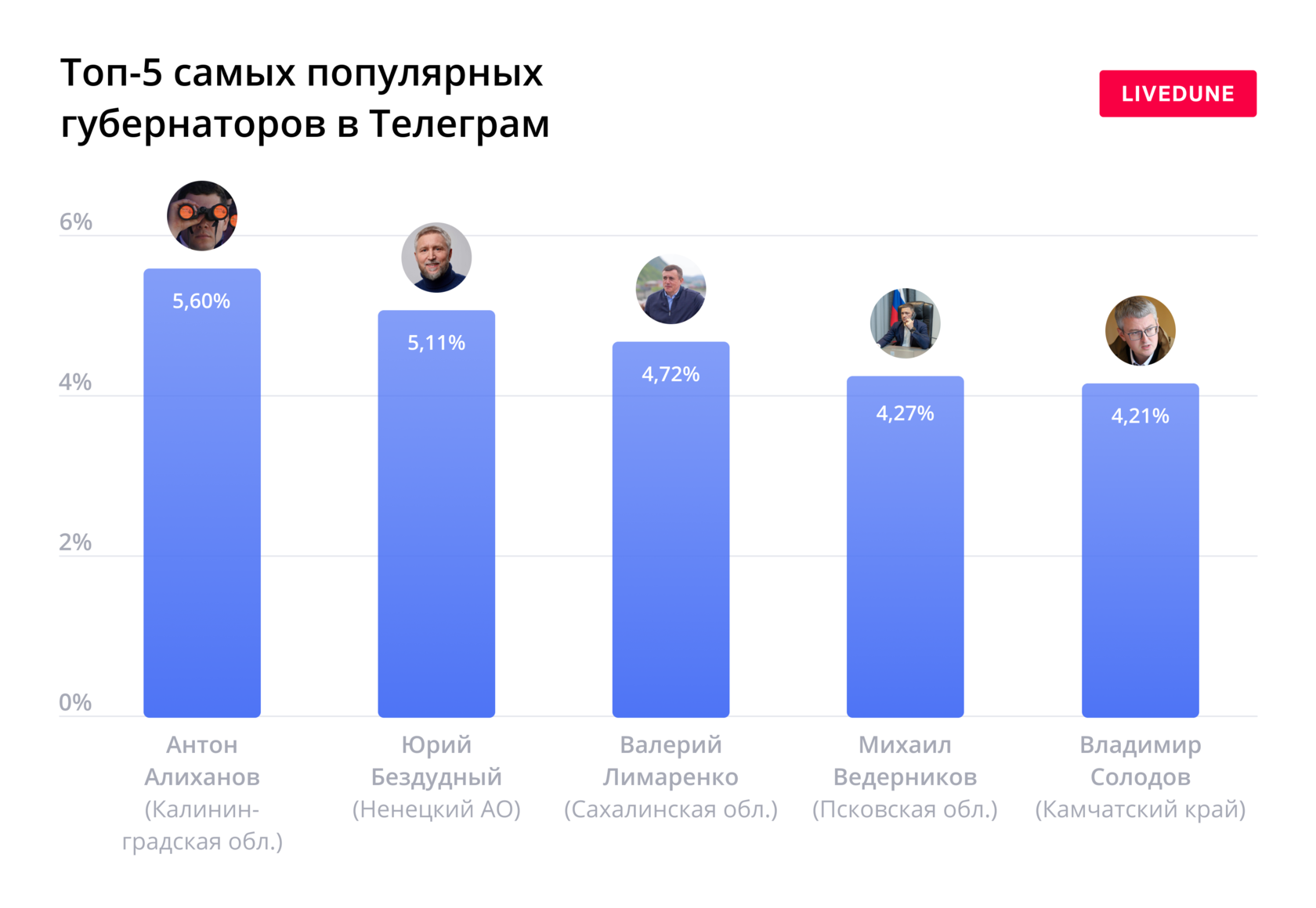 Рейтинг телеграмм каналов россии фото 32
