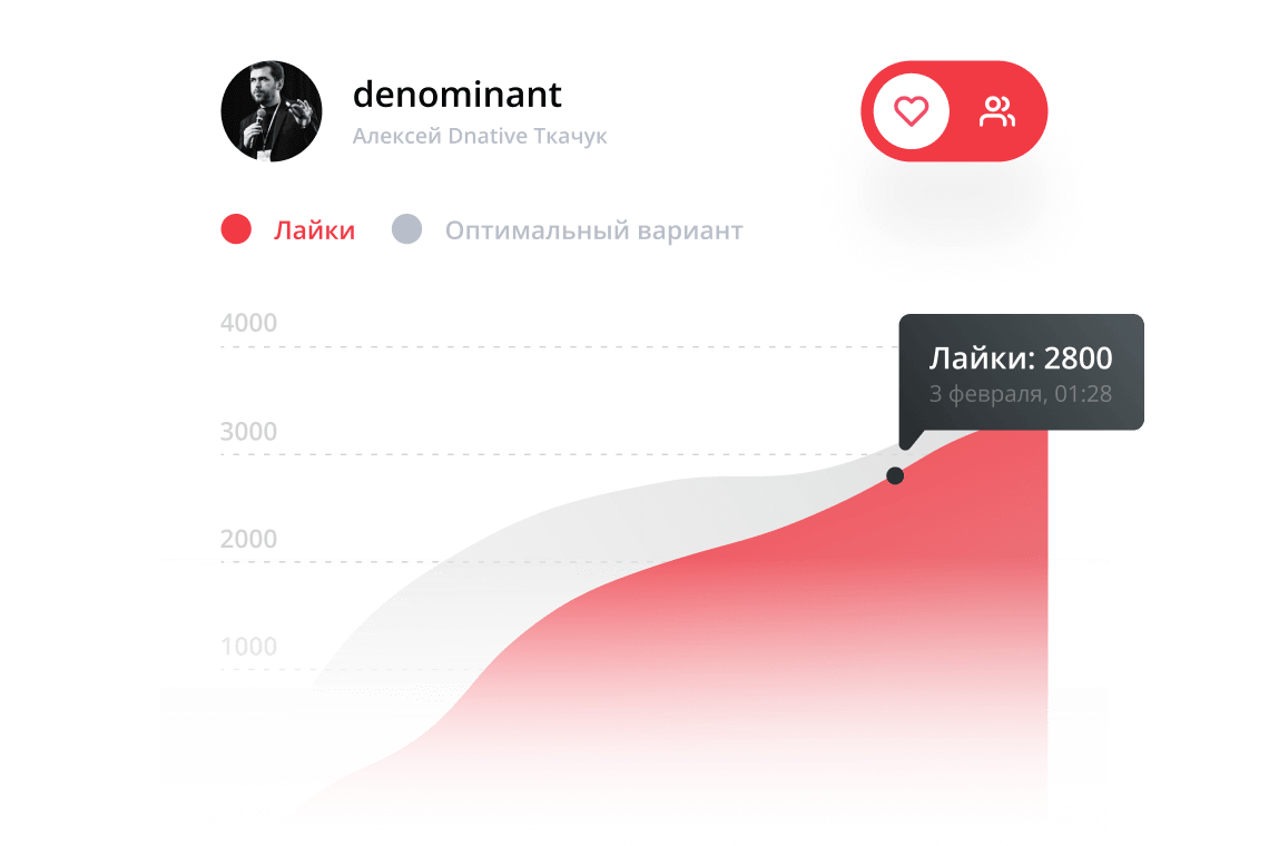 Проверка блогеров