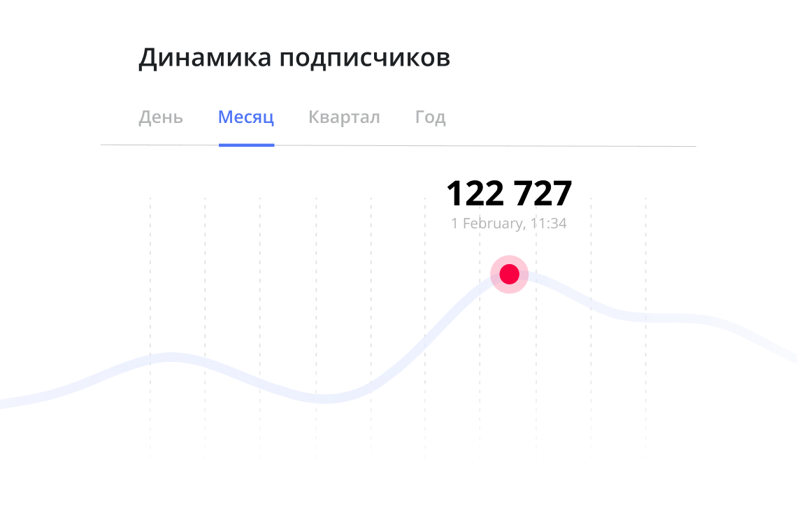Статистика аккаунтов